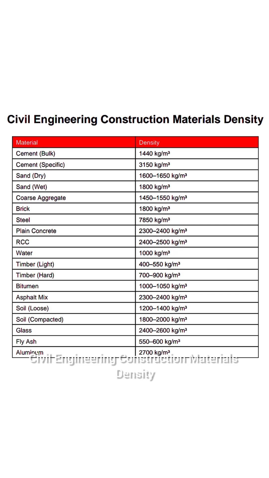 Reinforcement Lapping Rules (According to ACI 318 Code) Lapping of ...