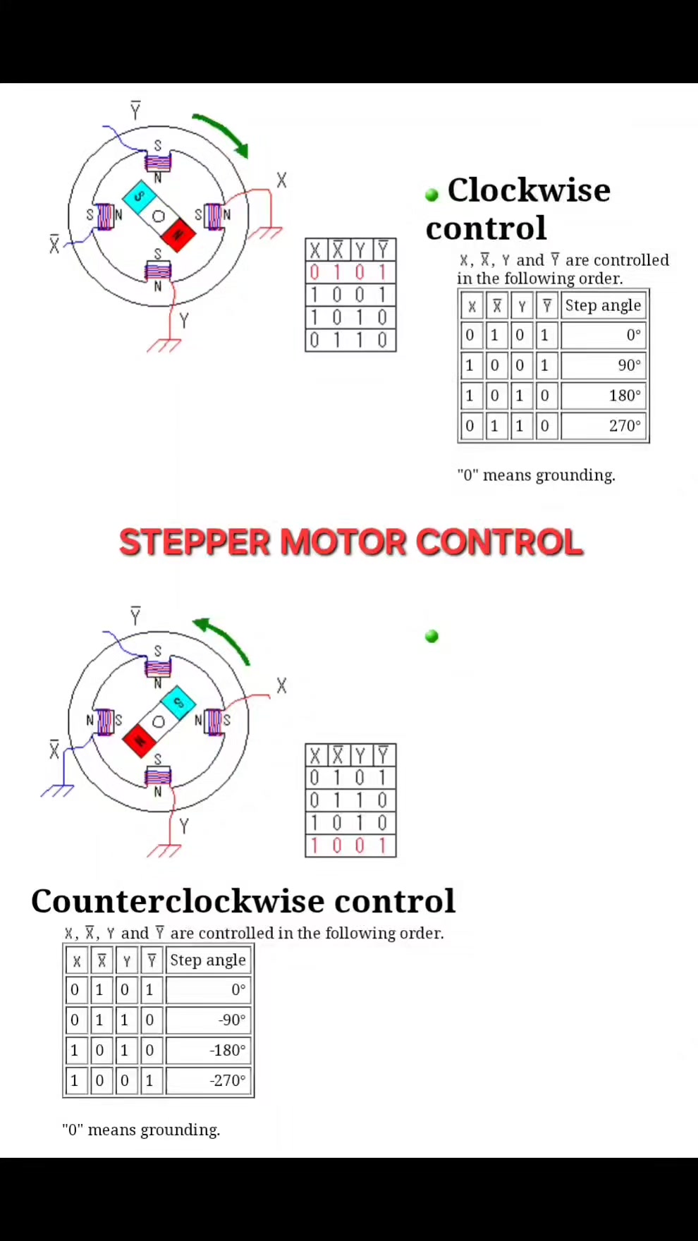 This shows how to control a stepper motor by energizing its windings in ...