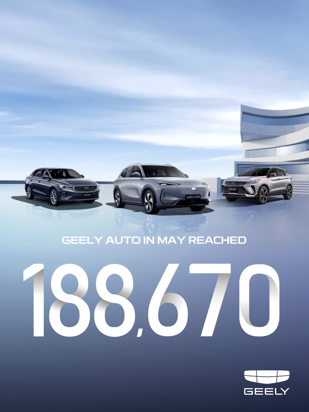 May’s in the books — and we made it count. Another 188,670 Geely ...