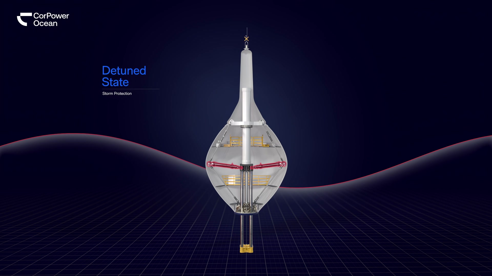 CorPower Ocean’s wave energy technology unlocks one of the world’s ...