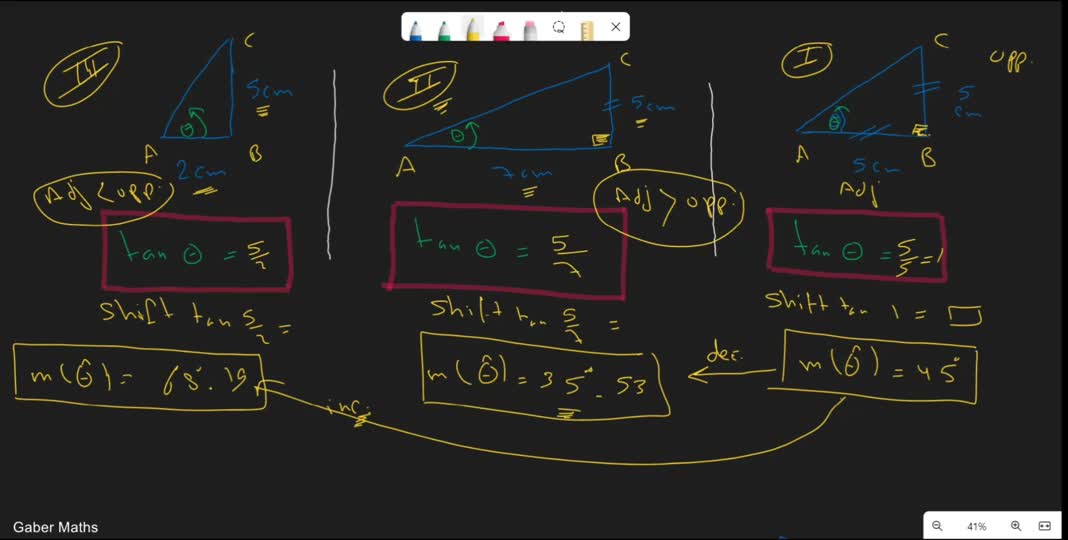 Professionalism of Mathematics | Alexandria