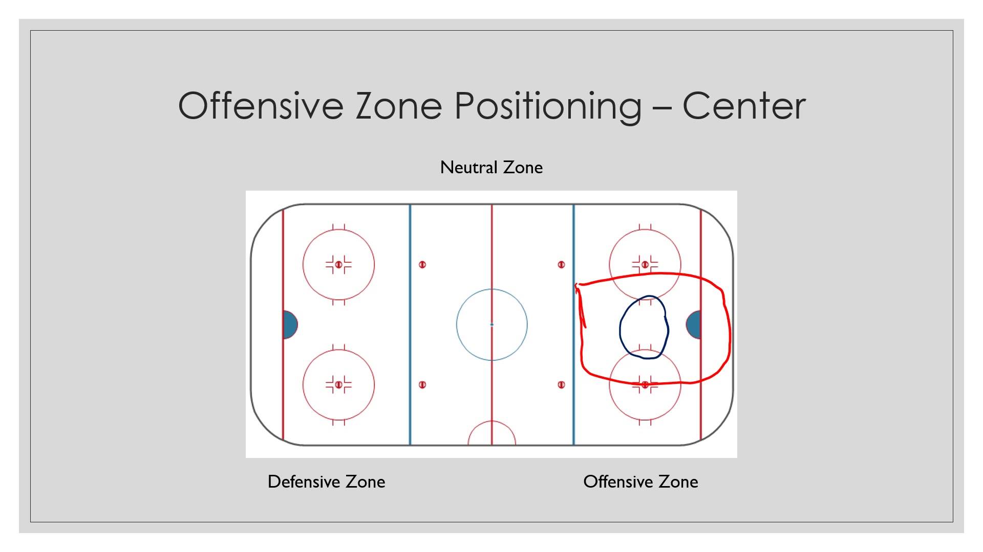 Hockey Offensive Zone Positioning: Center | What's one simple thing you ...