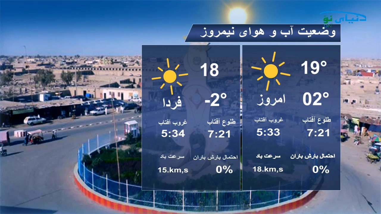 وضعیت آب و هوای چند ولایت کشور #فراه #نیمروز #هرات #بادغیس و #غور تاریخ ...