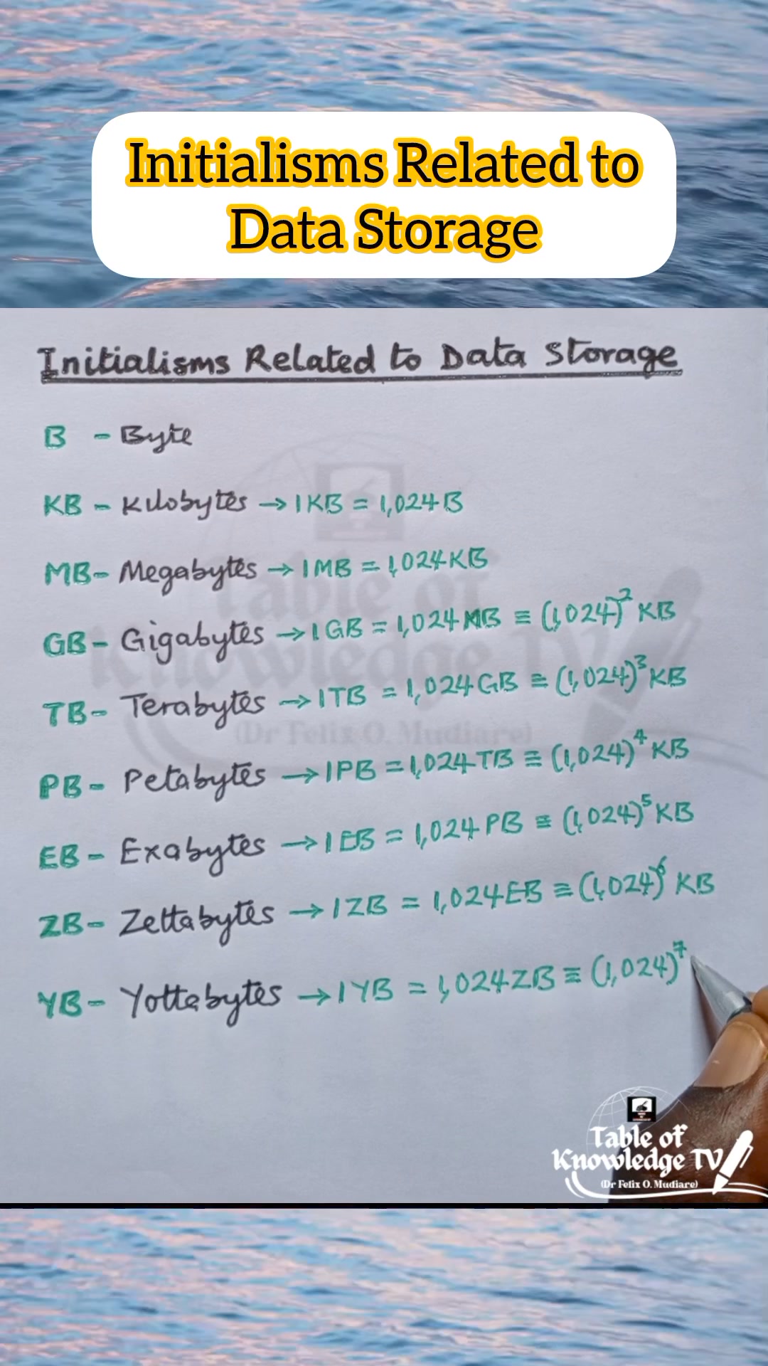 Initialisms Related to Data Storage. https://www.youtube.com ...