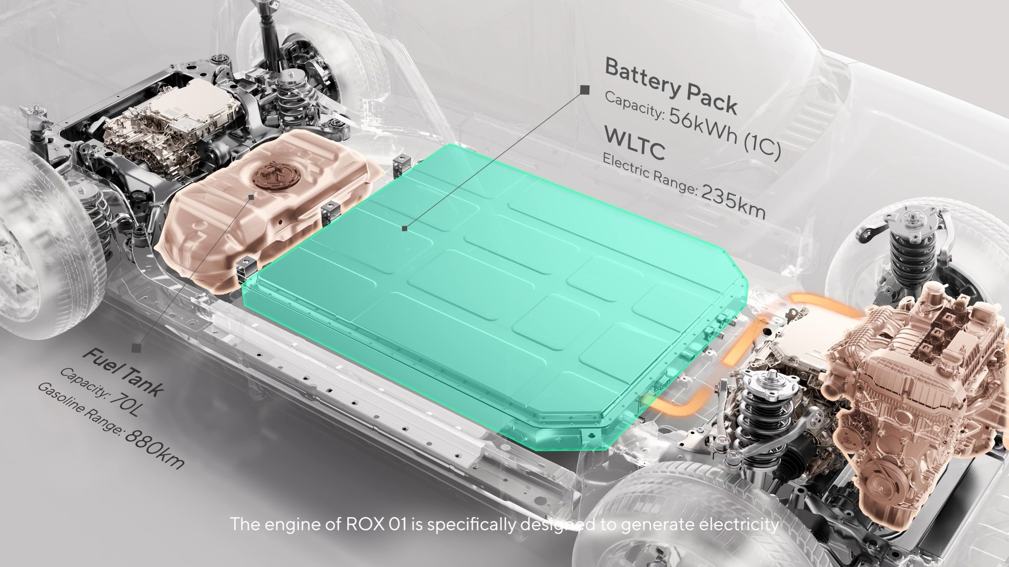 Explore ROX 01 engineering behind EREV technology and why it’s a game ...