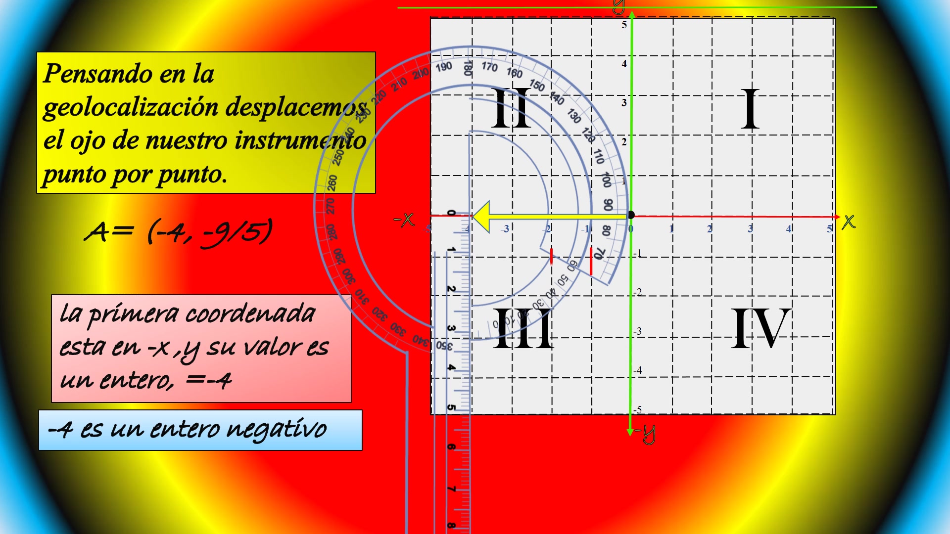 Compas Plano