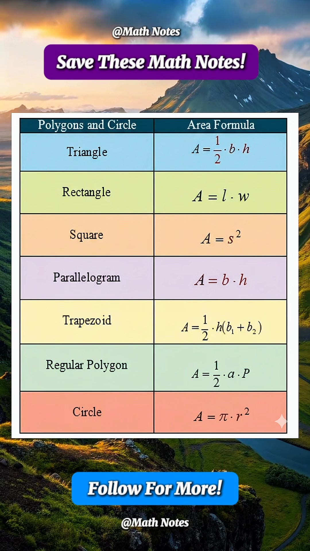 Important Geometry Formula Math Notes | Math Notes | Facebook