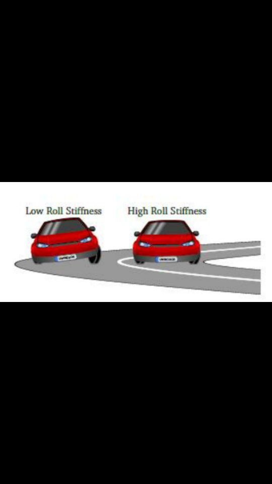 Body roll in a car refers to the leaning or tilting of the vehicle's ...