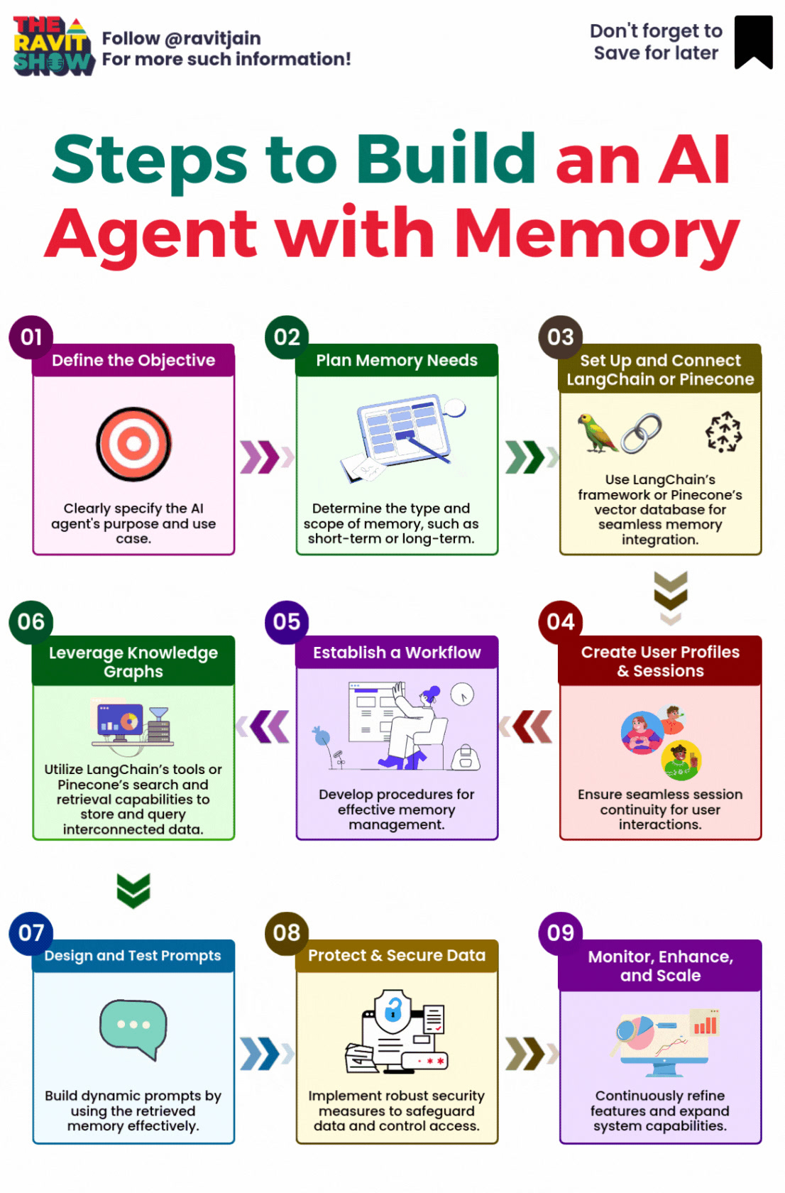 Building an AI Agent with Memory What does it take to create an ...