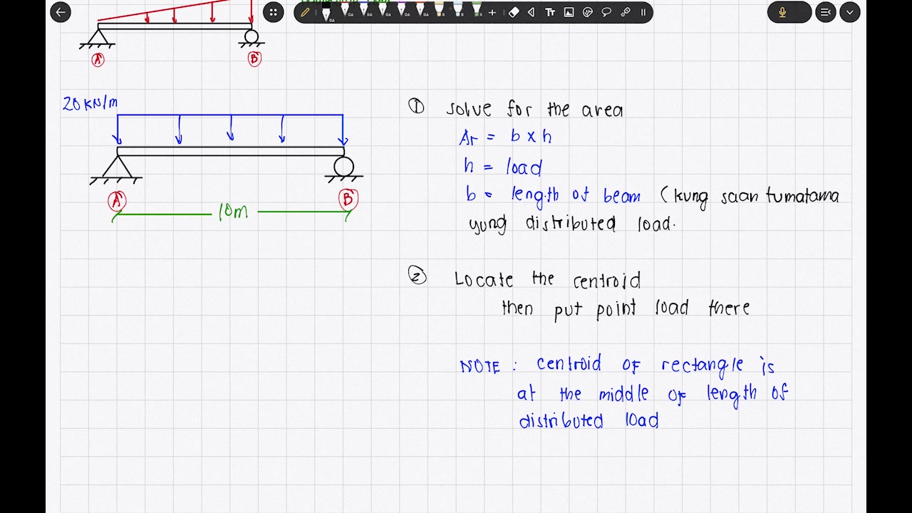 Statics of Rigid Bodies - Distributed Load Part 1 | Engr Conan | Facebook