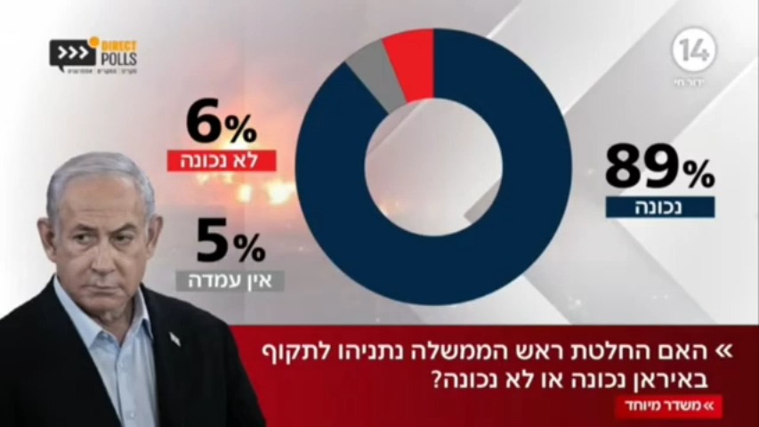 la-poblaci-n-israel-apoya-las-acciones-del-gobierno-contra-ir-n-una
