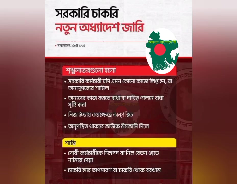 আমরা বাংলাদেশী - Bangladeshi