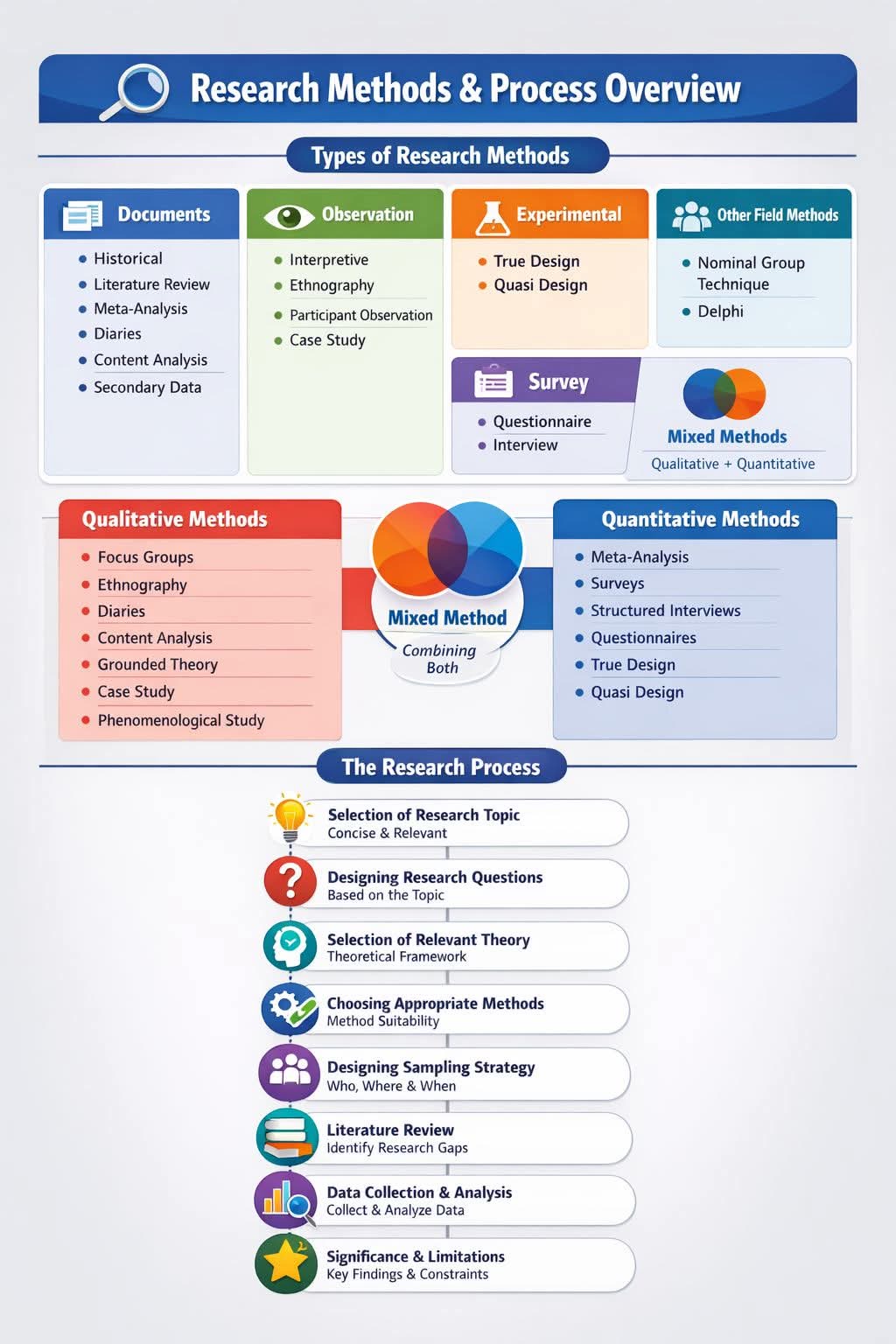 👉Research Methods!! #Academy #researchers #ResearchPaper # ...