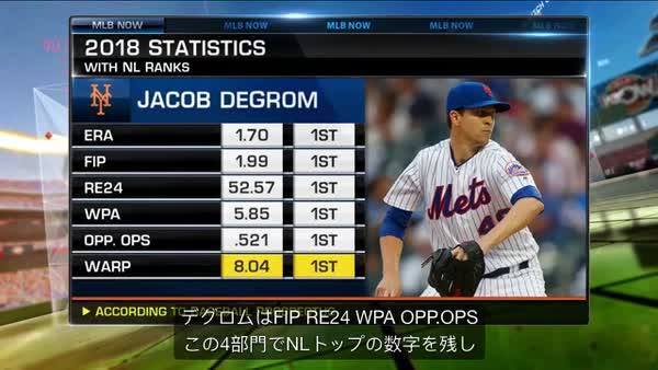 わずか10勝のジェイコブ・デグロムがナ・リーグのサイヤング賞を獲得