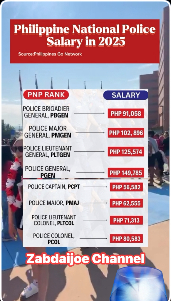 Philippine national police per rank salary in 2025 #trendingreel #viral ...