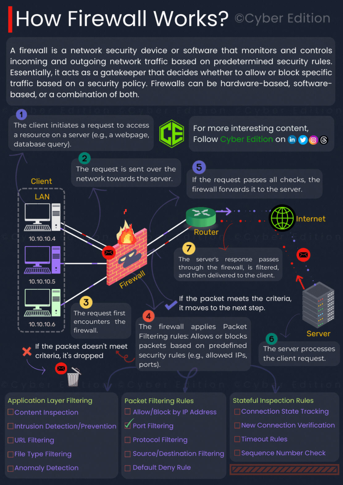 LetsDefend - 🍎 FREE Challenge: Poseidon macOS Stealer... | Facebook