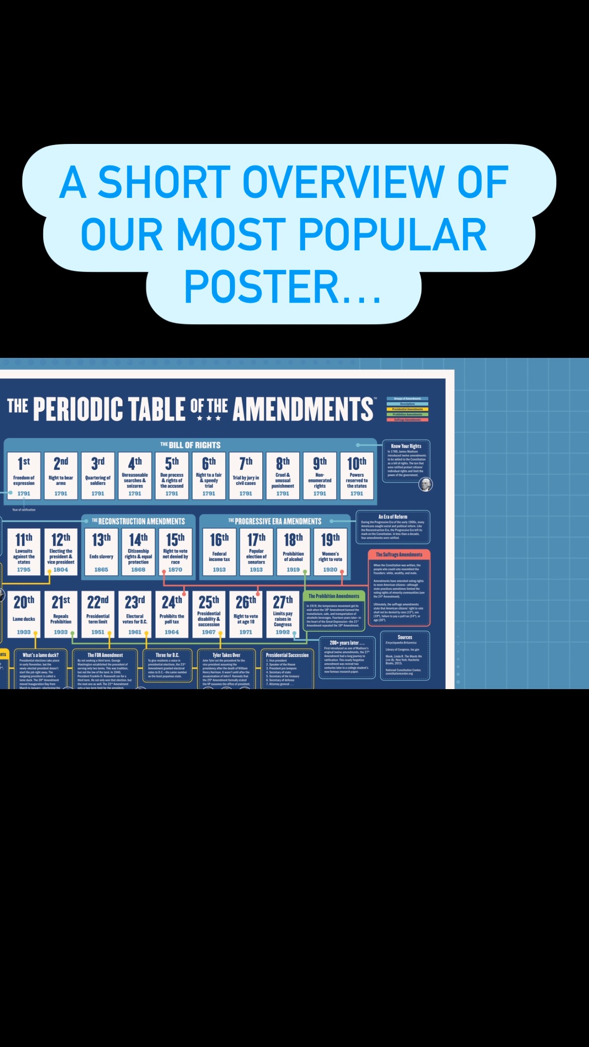 The Periodic Table of the Amendments - Periodic Presidents | Facebook