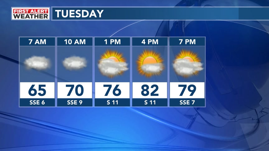 It will be mostly cloudy into Tuesday morning and a few showers and an ...