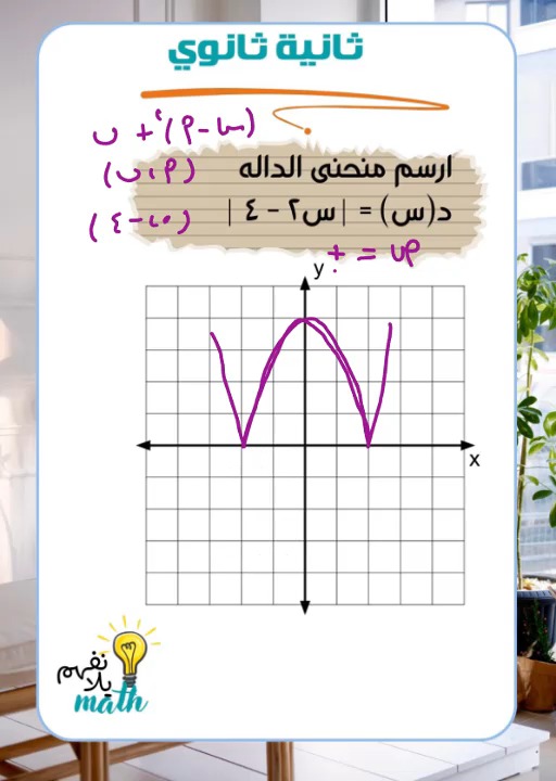 مفهوم القيمة المطلقة عند رسم المنحنيات 2ثانوي #2ثانوي | يلا نفهم math ...