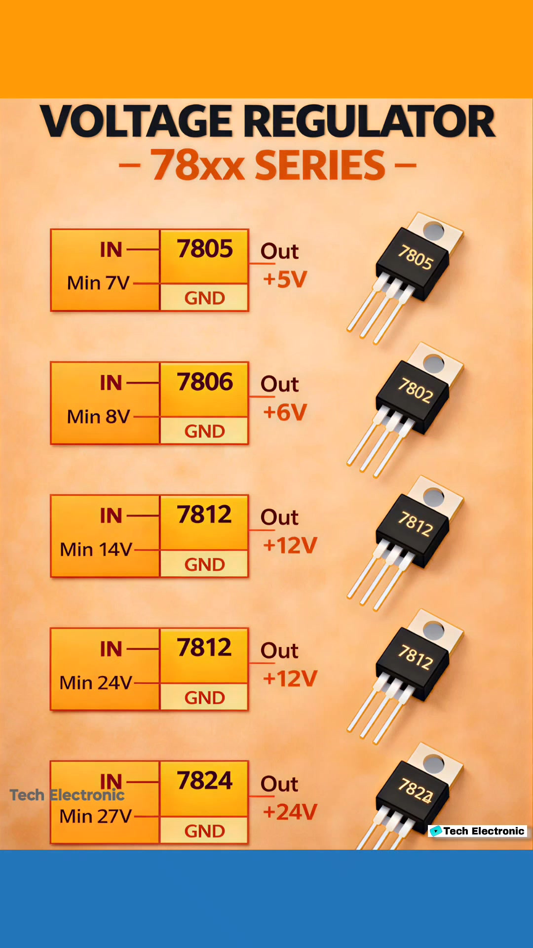 The 7805 may appear to be a simple 3-pin voltage regulator, but it