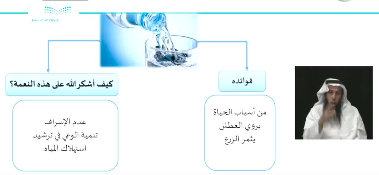 Al Qur An Academy 2 Purity And Water Facebook