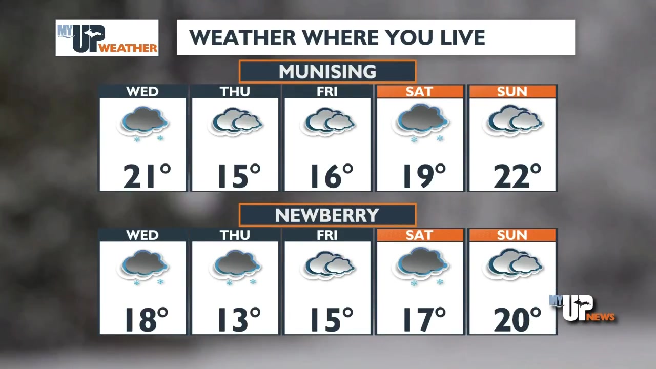 Lake effect snow showers and cold temperatures for the last day of 2025 ...