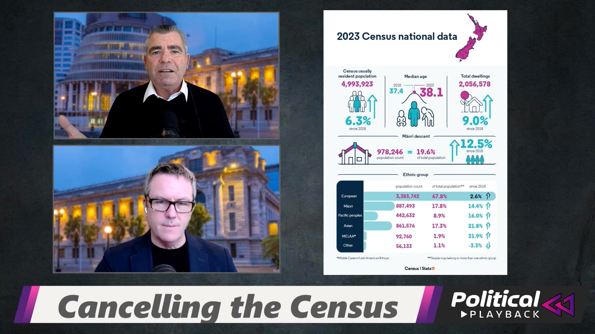 The traditional five-yearly Census has been scrapped by Stats NZ, and ...