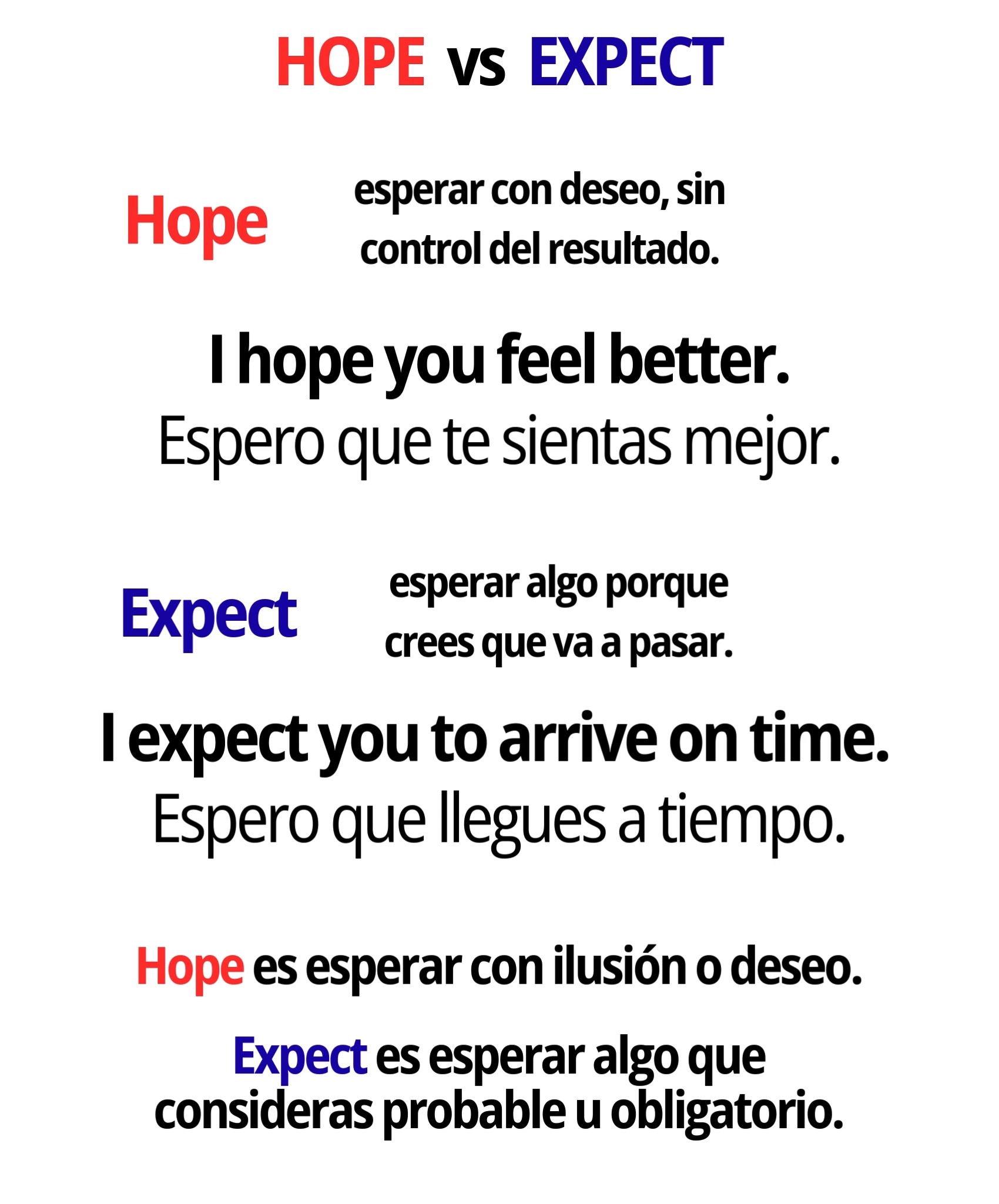 Let's + verb vol. 1 Amplía tu vocabulario con frases y expresiones en ...