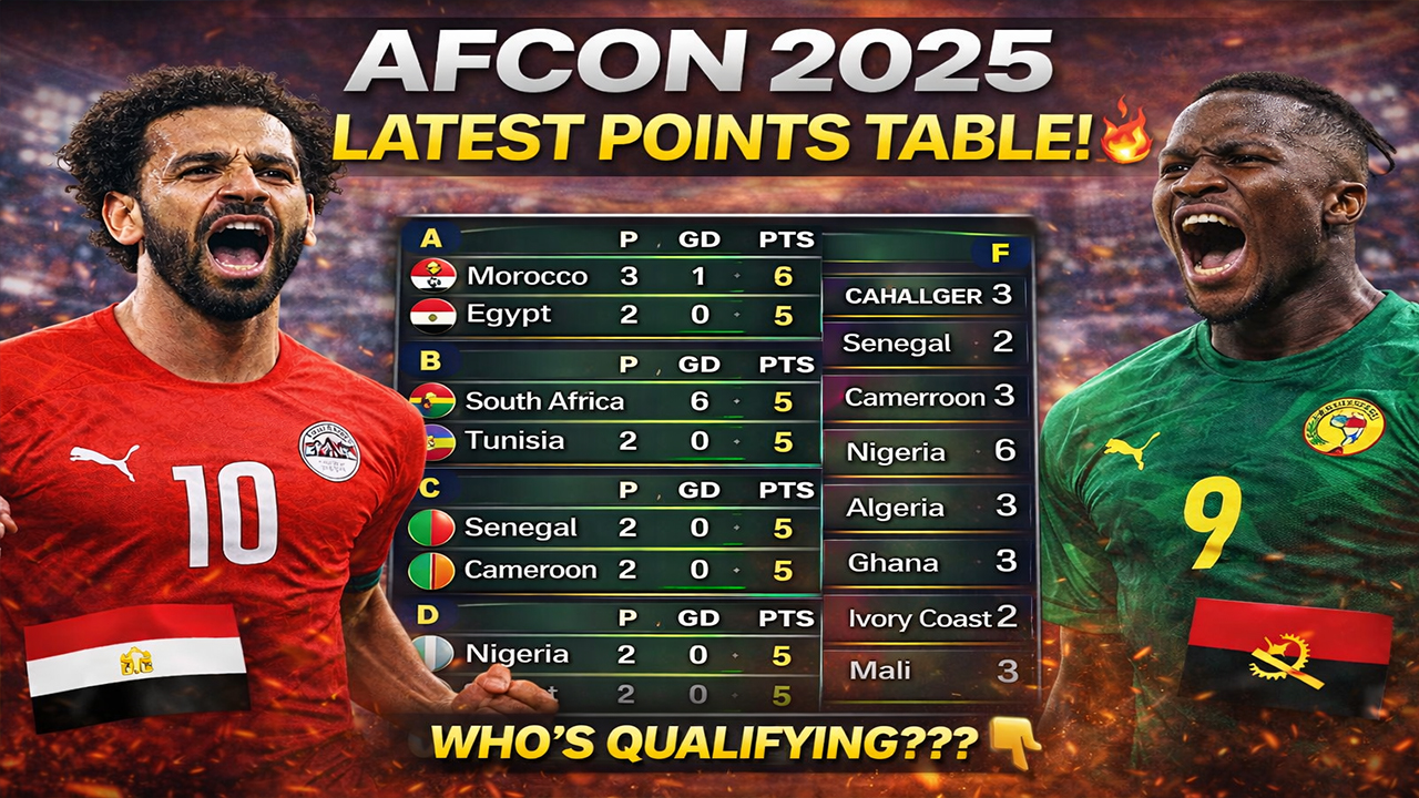 AFCON 2025 Latest Points Table 🔥 Who’s Qualifying for Knockouts ...