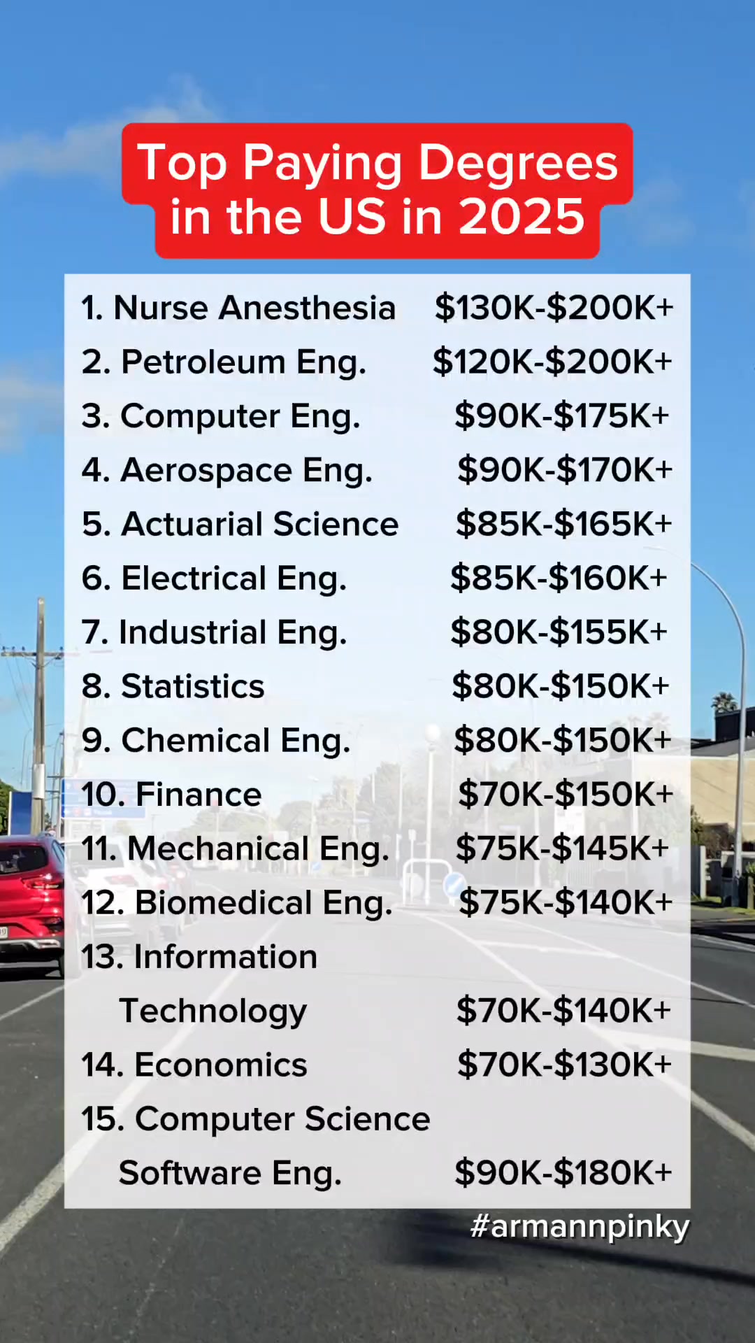 Top paying degrees in the US in 2025. #usa #degree #engineering | Arman ...