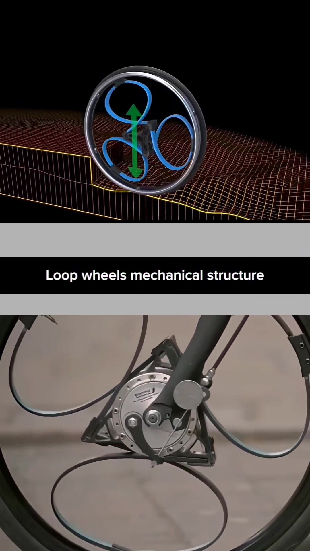 Loop wheels | techknowdge | Facebook