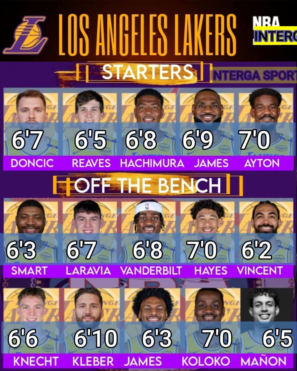 2025-26 Los Angles Lakers Updated Roster: as of Sept. 15, 2025 STARTERS ...