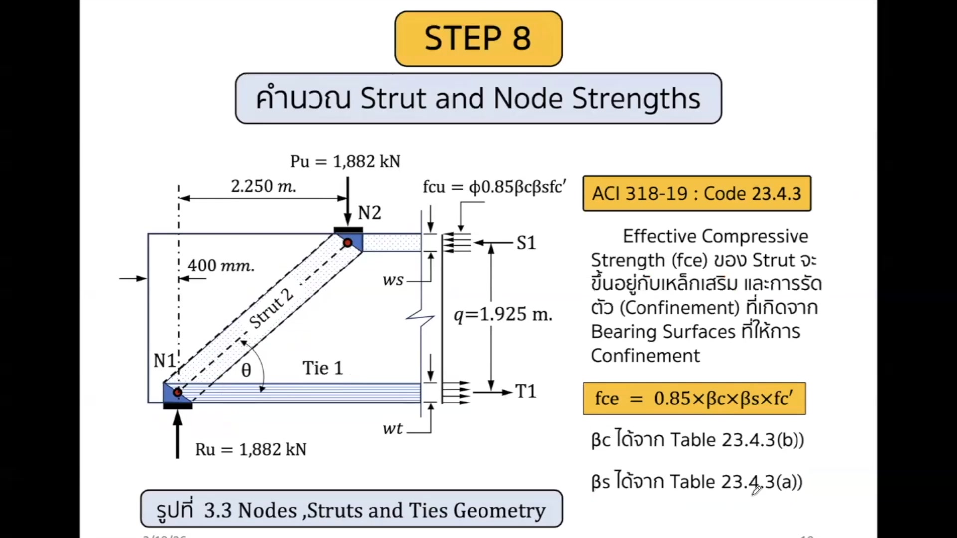 rc-104-strut-and-tie-method-aci-318-19-deep-beam