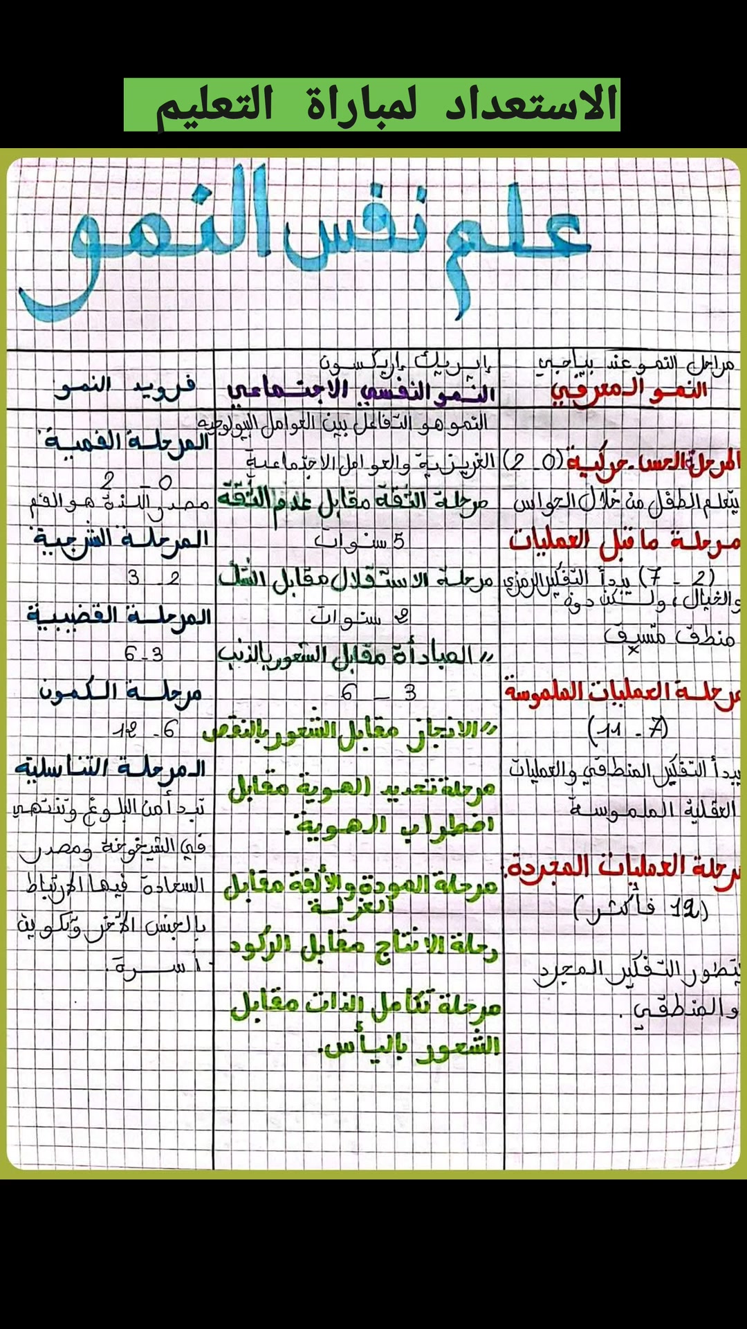 علم نفس النمو .. | معلومة قانونية | Facebook