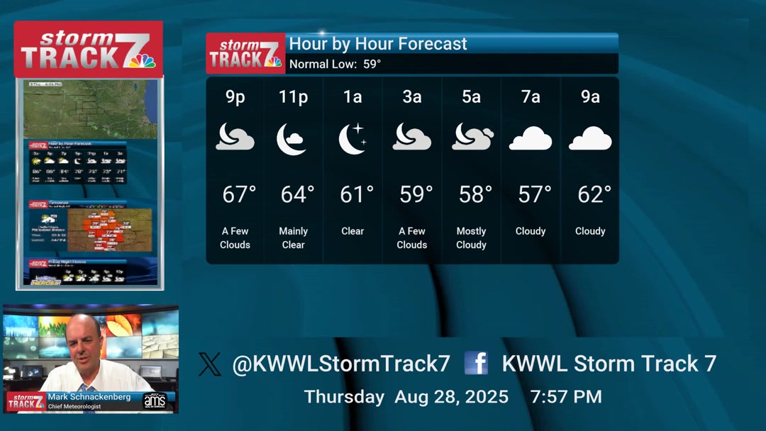 Isolated showers possible Friday afternoon/evening. https://kwwl.com ...