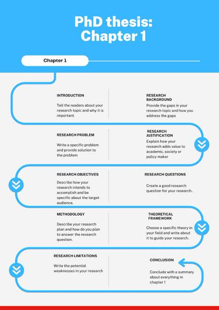 👉PhD Thesis: Chapter One!! #StudyWithMe #EduContent #Statistics # ...