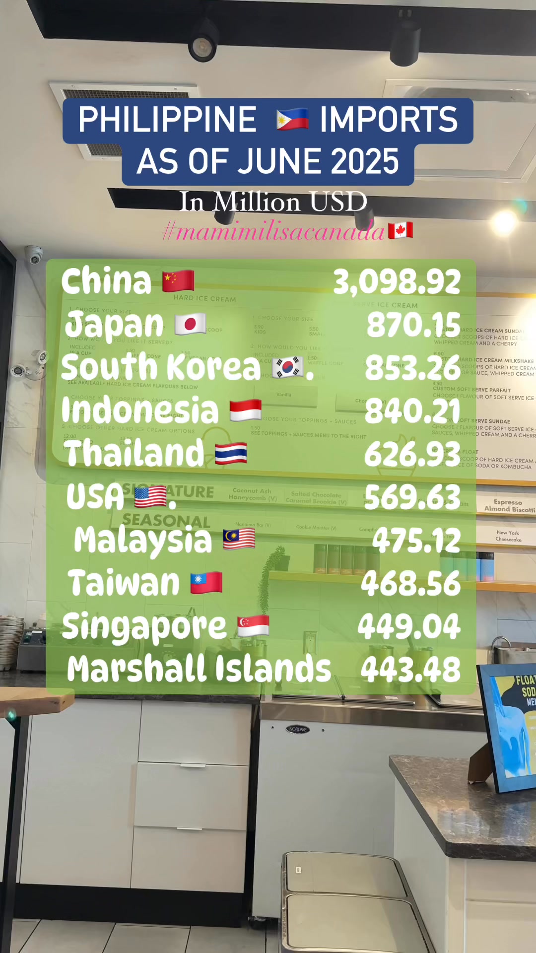 PHILIPPINE 🇵🇭 IMPORTS AS OF JUNE 2025 #China #japan #economy #import # ...