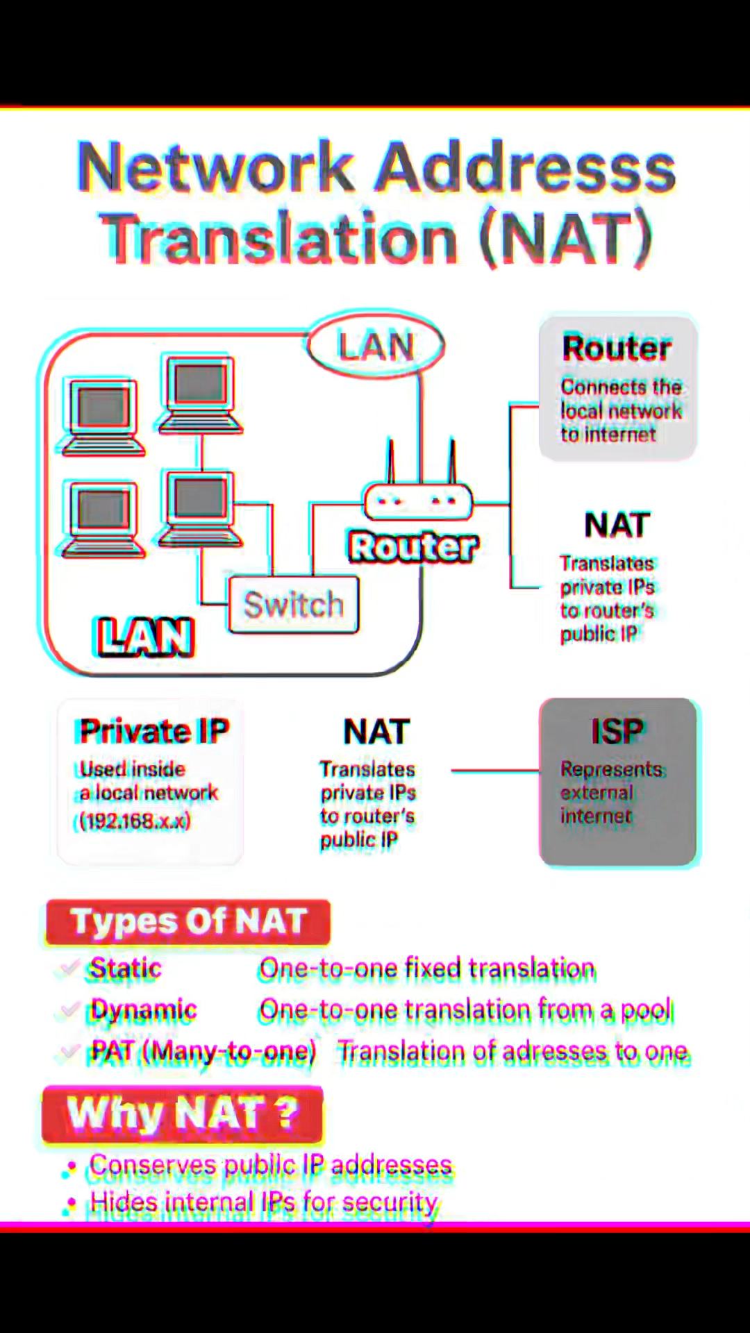 NAT (Network Address Translation) Please support & subscribe us! # ...