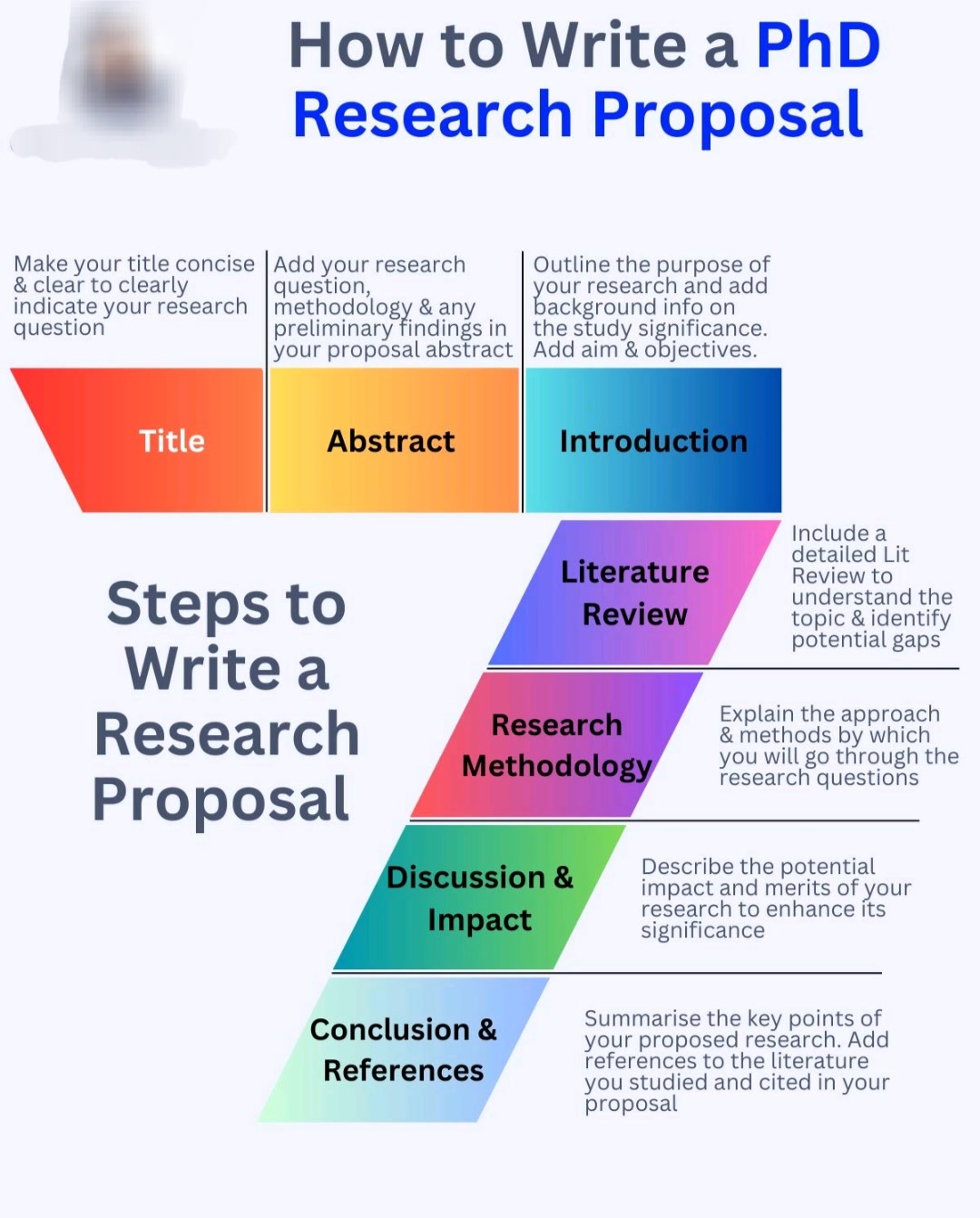 👉How to write a PhD research Proposal!! #Academy #researchers # ...