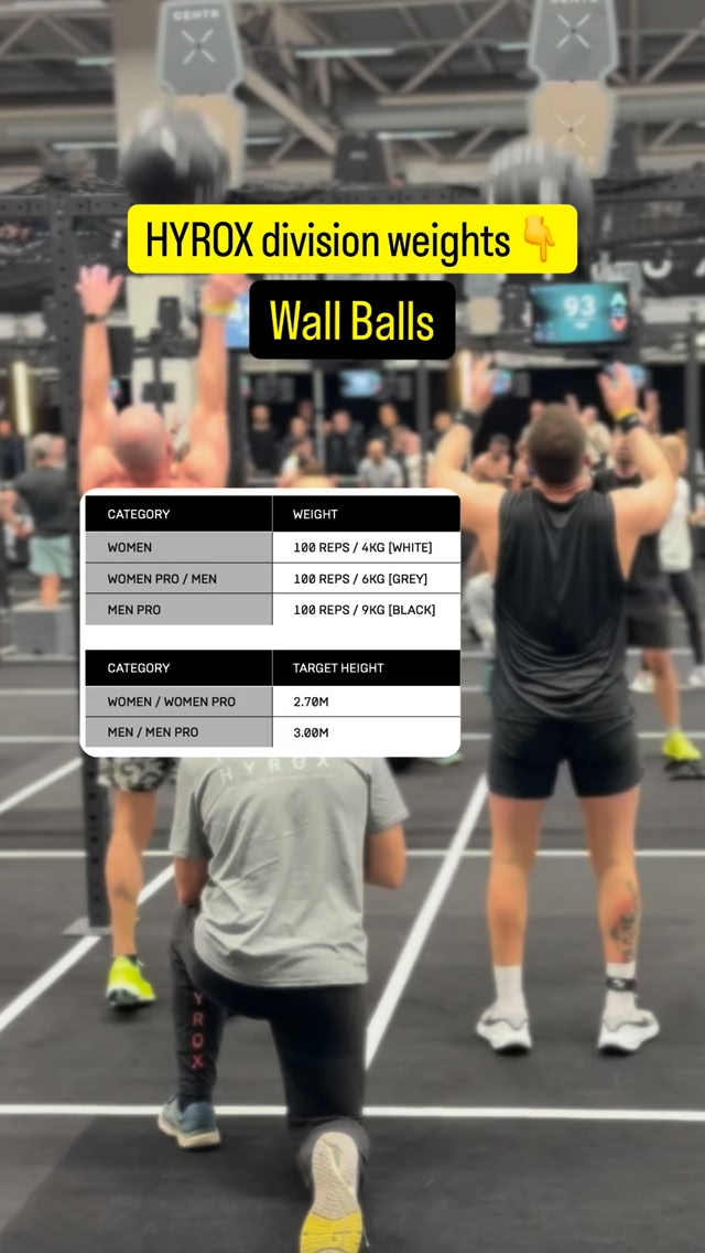 The main difference between Hyrox divisions is the weights used ...