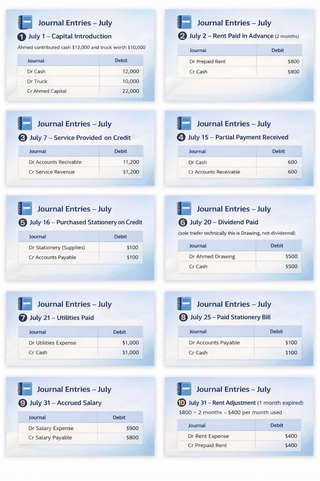 Journal Entries in Accounting. #financialaccounting #finance ...