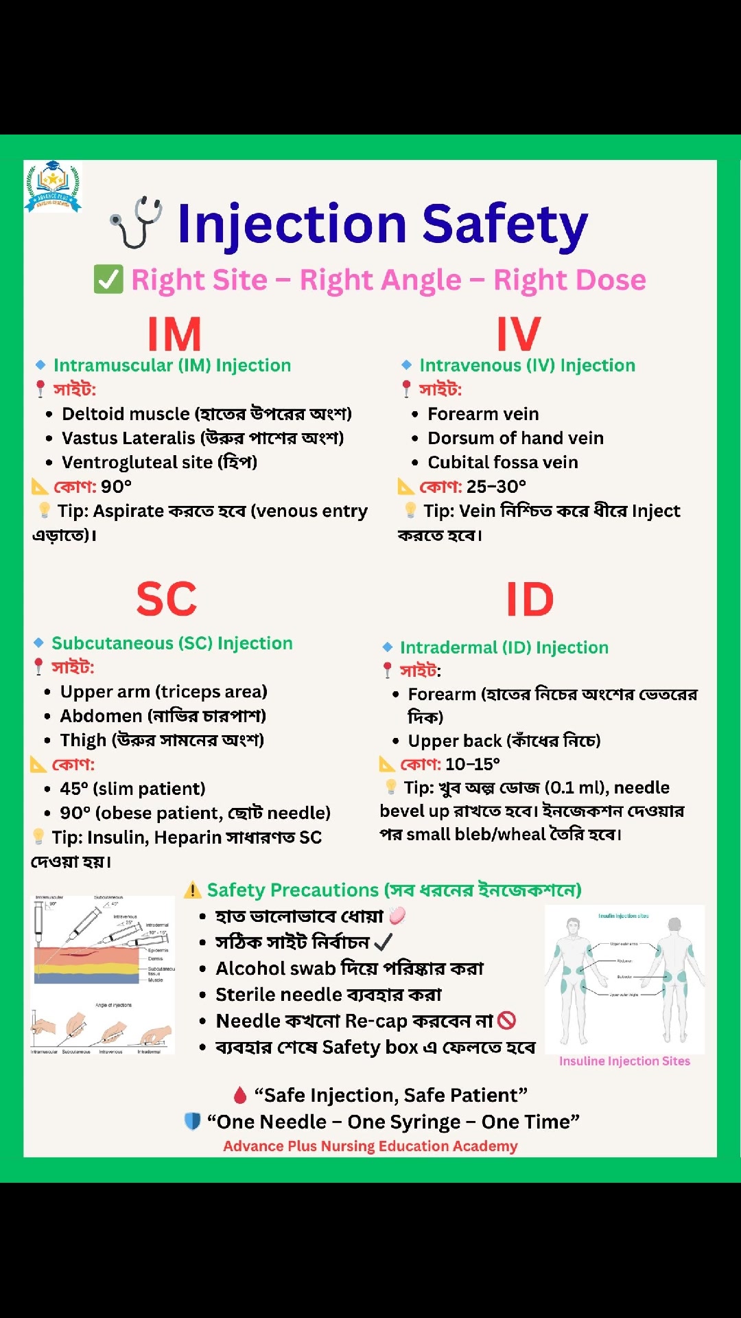 🩺 Injection Safety – সঠিক সাইট ও কোণ মনে রাখুন 💉 Intradermal (ID) – 10 ...