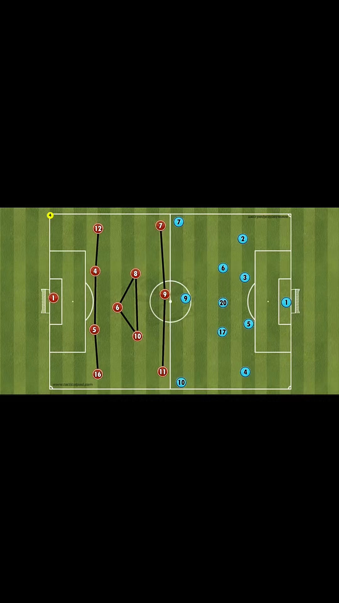433 offensive & defensive movements #Football #futebol #soccer #repost ...