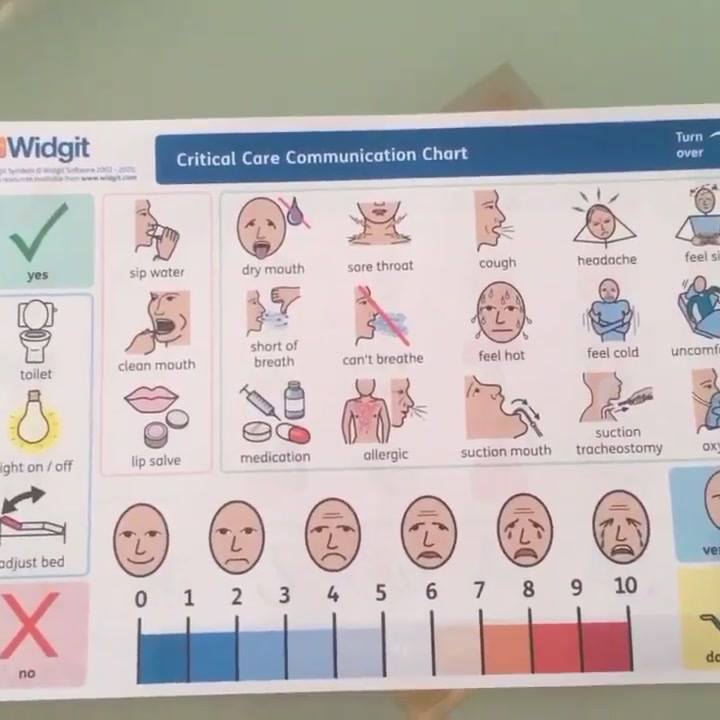 Developed together with the Speech and Language Therapy Team at Weston ...