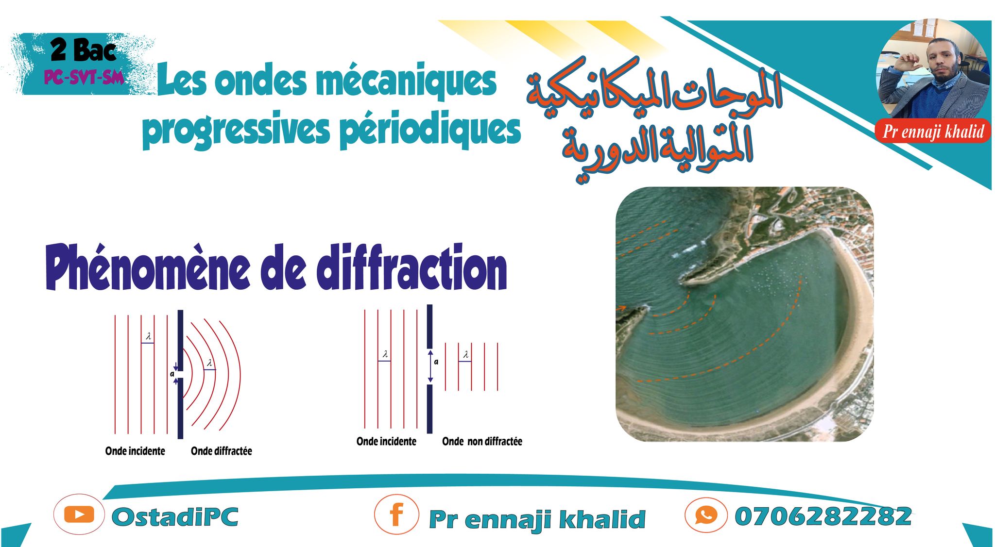 Pr ennaji khalid | Agadir