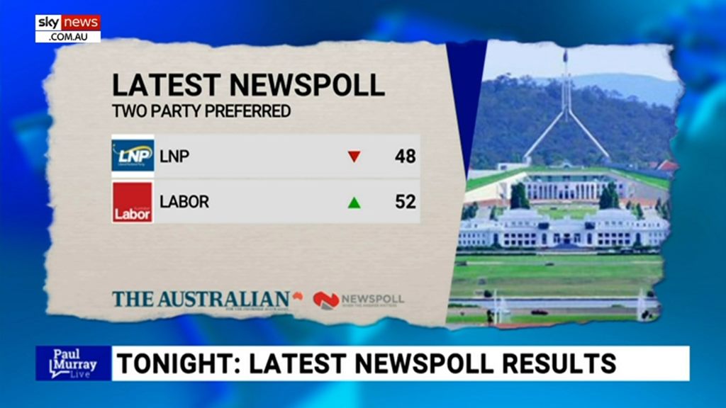 Federal Labor leads in two-party-preferred vote on latest Newspoll ...