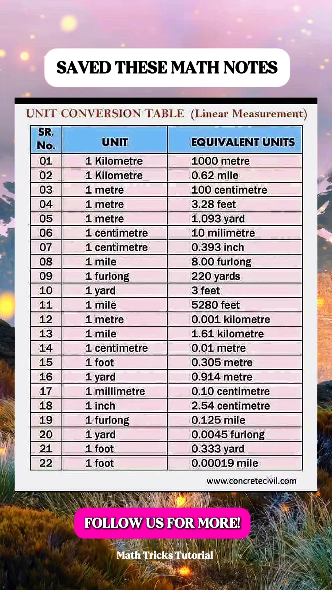 Units Math Notes | Math Tricks Tutorial | Facebook