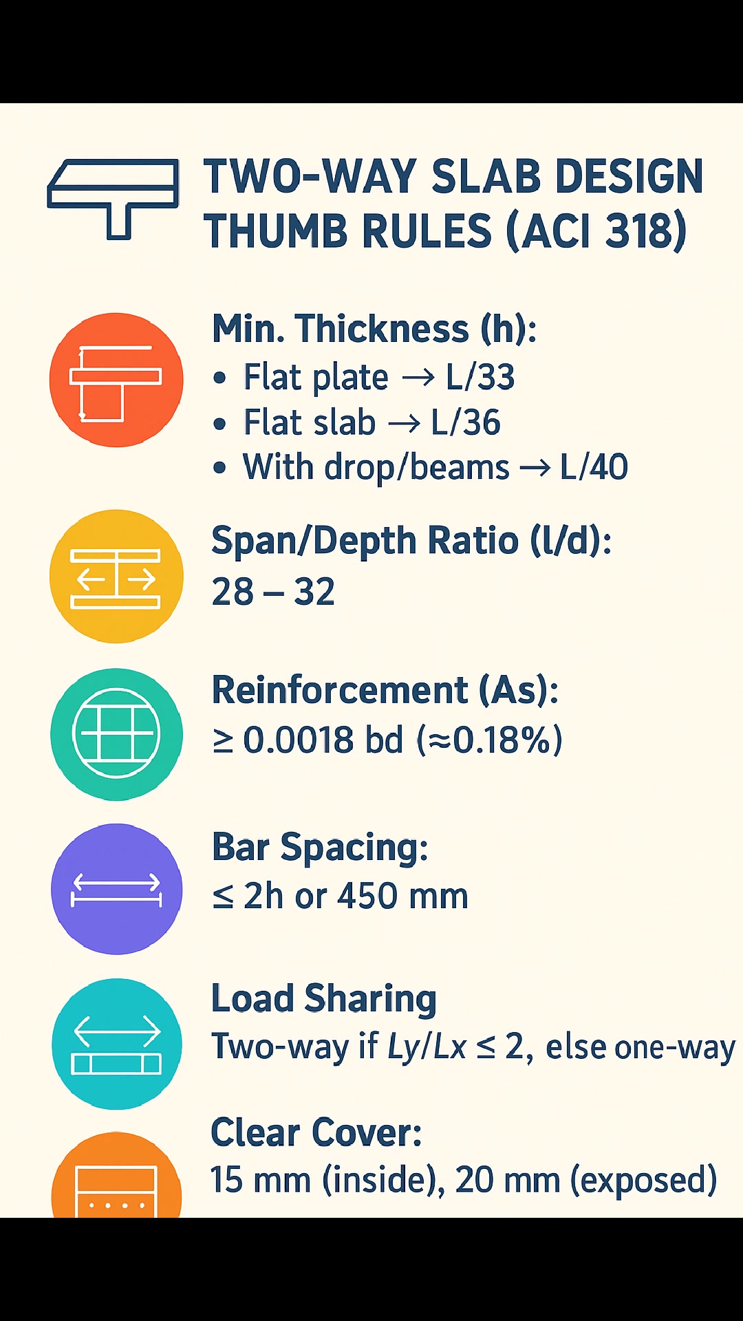 #Two #Way #Slab Design Thumb Rules #construction #civilengineering # ...