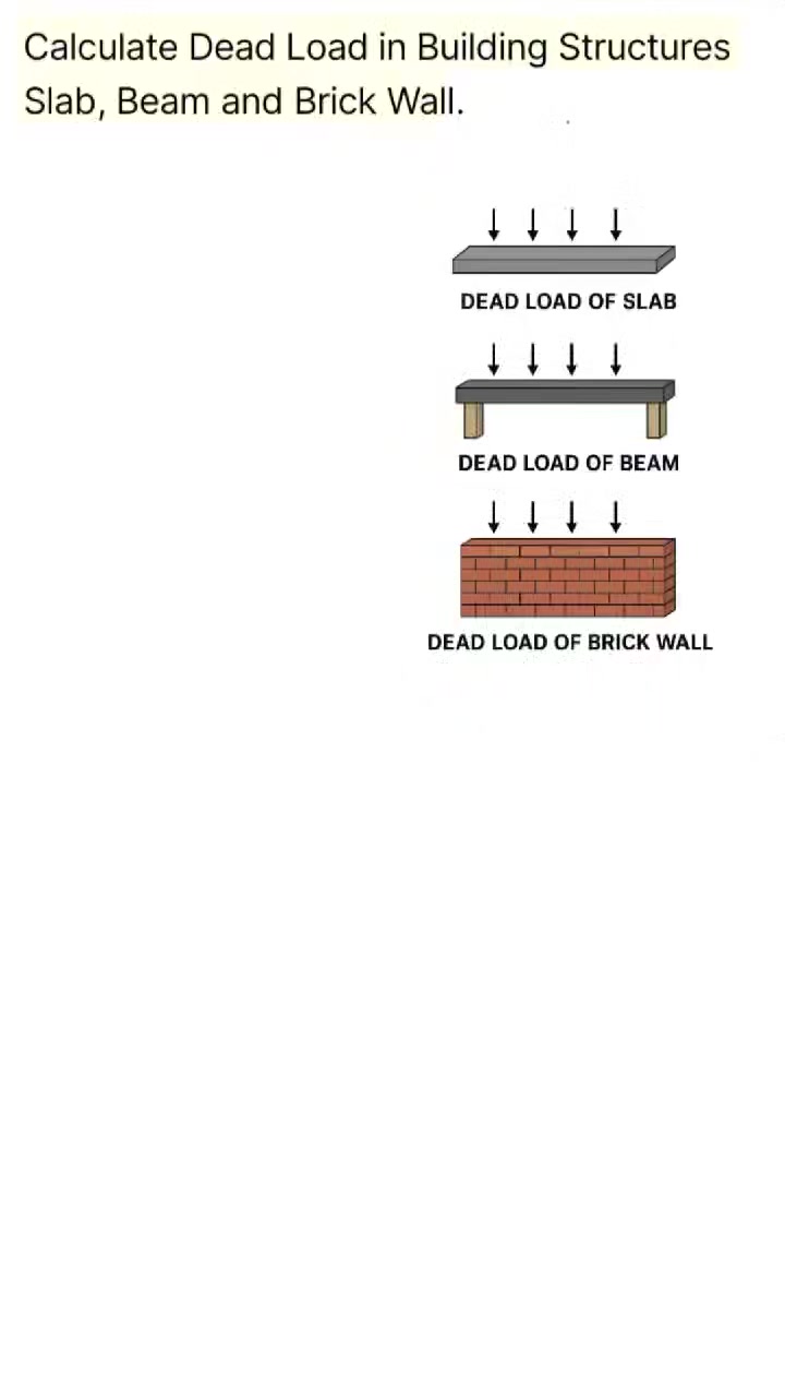 नवगृह डेवलपर - How to calculate Dead Load ? Dead load is... | Facebook