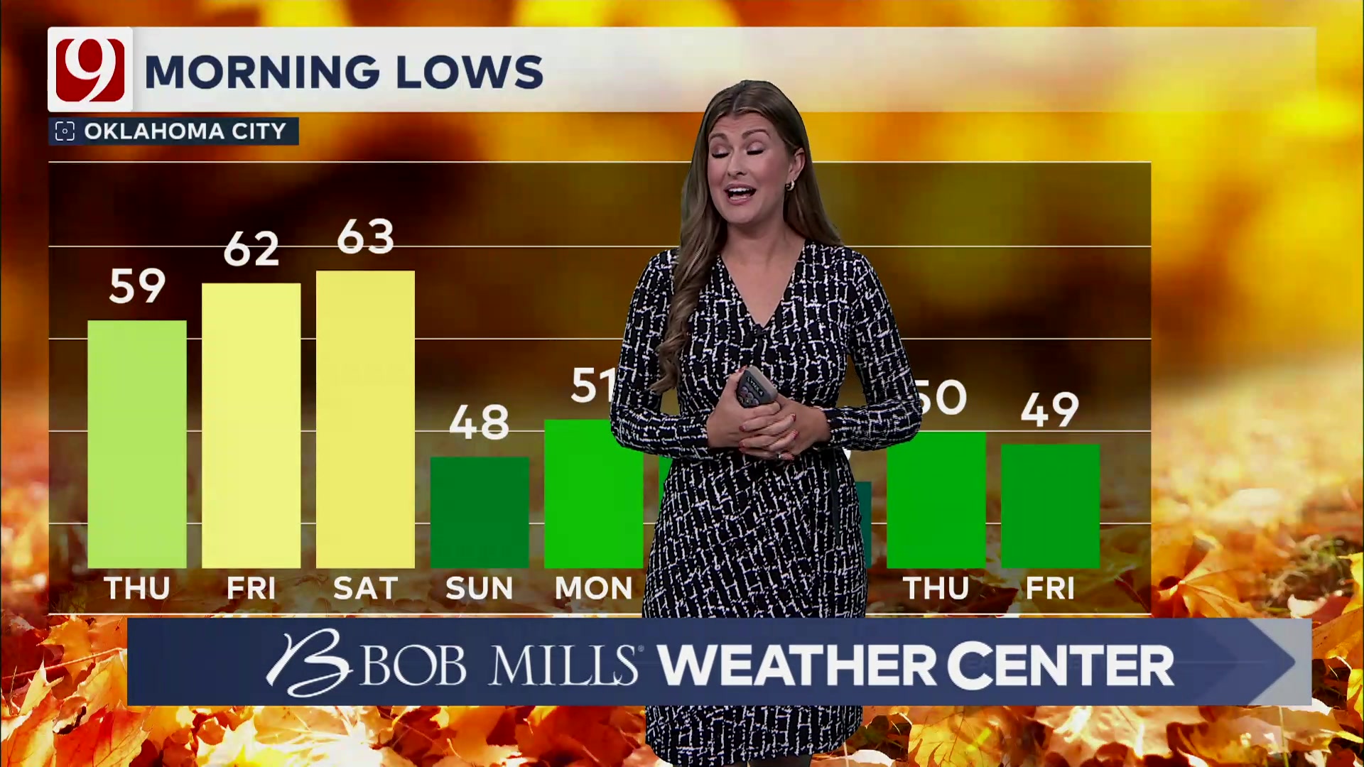 oklahoma-weather-update-our-warm-dry-streak-rolls-on-today-but